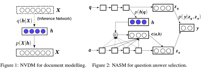 NVDM and NASM