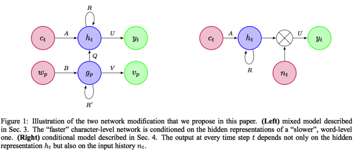 Alternatives for char-RNN