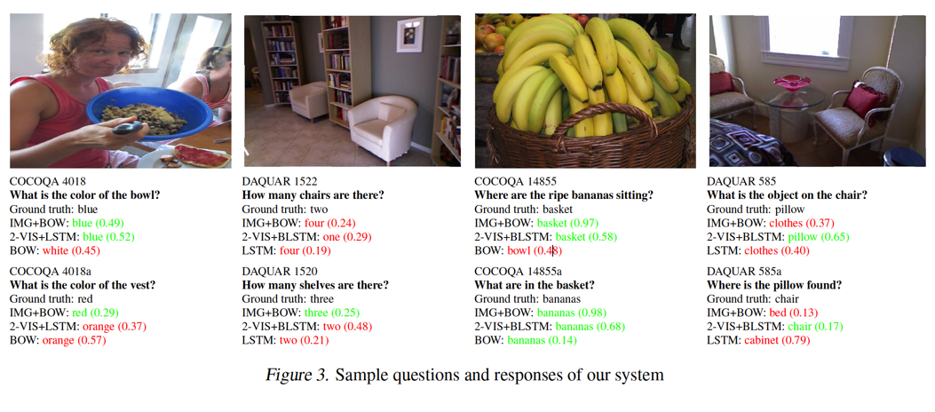 Image Question Answering