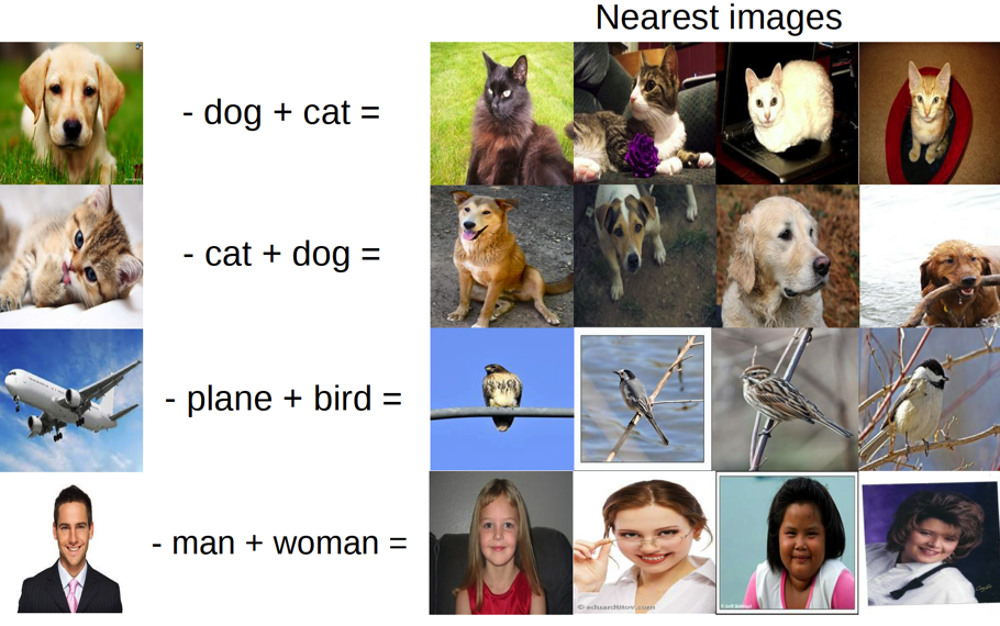 Multimodal linguistic regularities