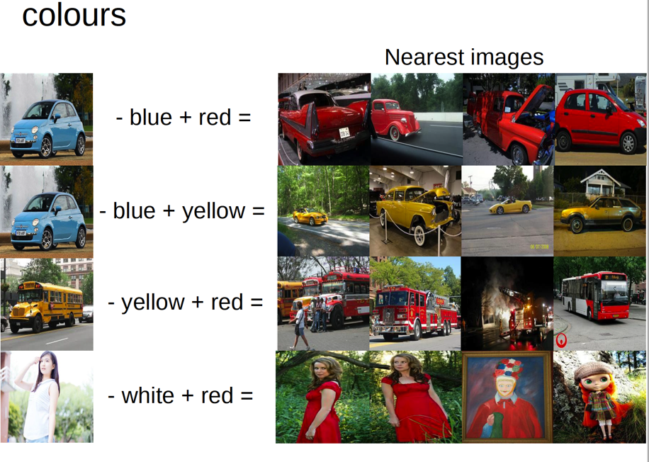 Multimodal linguistic regularities-color