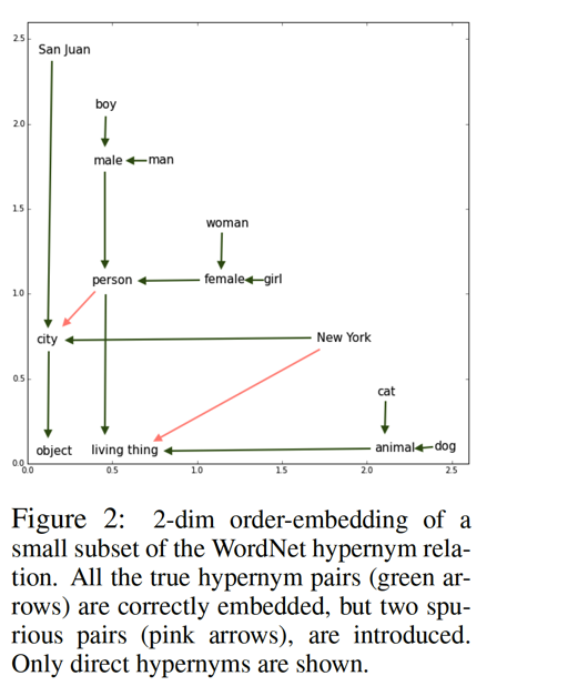 order embedding