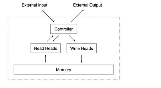 Neural Turing Machine